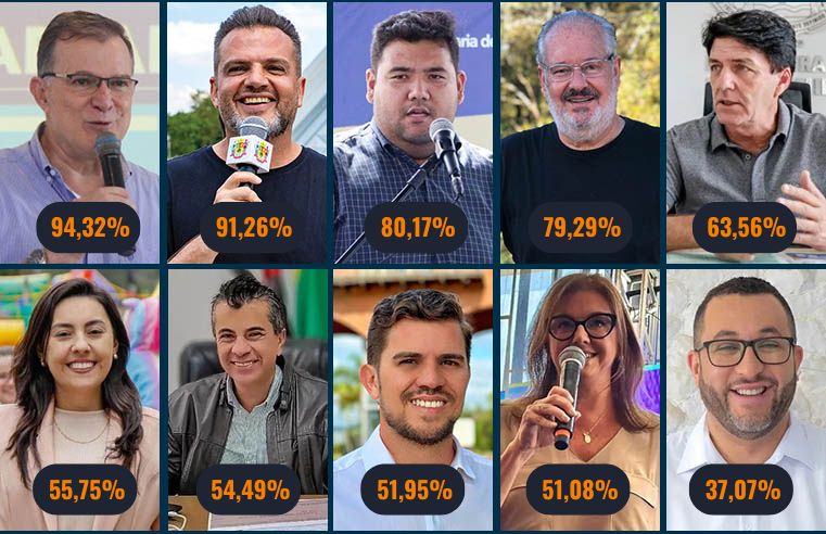 No Alto Tietê, Dr. Camargo, de Arujá, é o campeão de votos