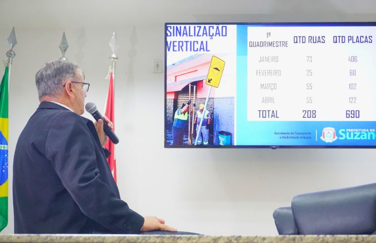 Transporte melhora sinalização em 1,5 mil pontos de Suzano